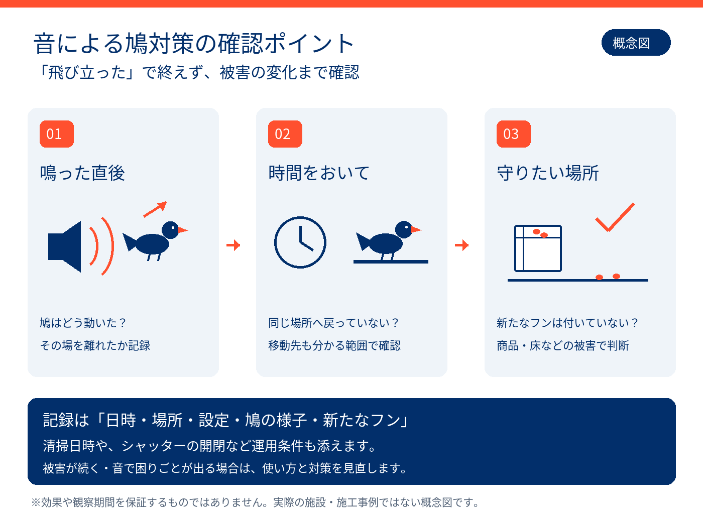 鳩対策お役立ち情報イメージ